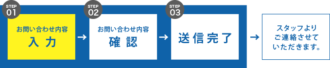 お問い合わせの流れ