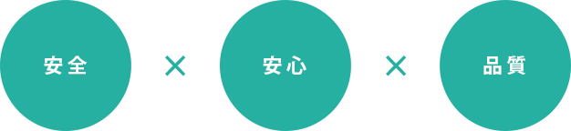 安心、安全、品質