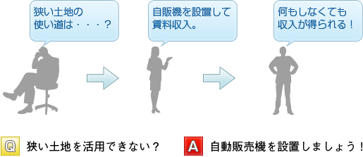 �����y�n�̊��p���@�I